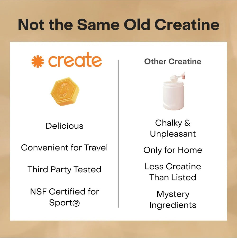 Core - Create Creatine Monohydrate Gummies